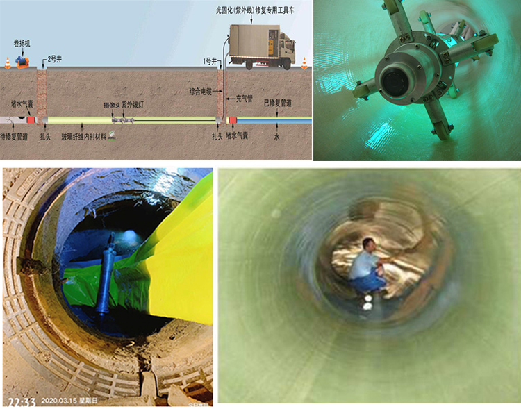 监利UV-CIPP内衬修复