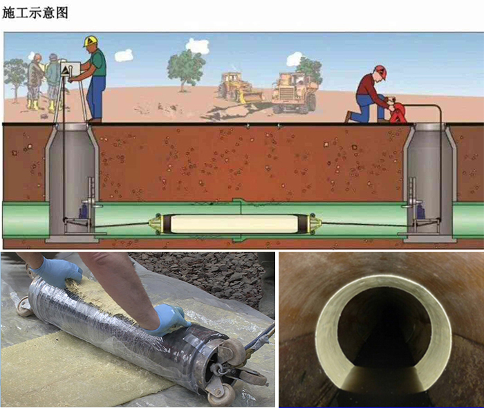 监利管道局部点状修复